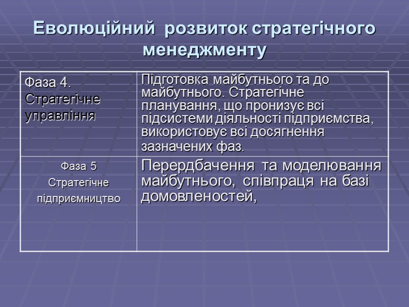 Еволюційний  розвиток стратегічного менеджменту